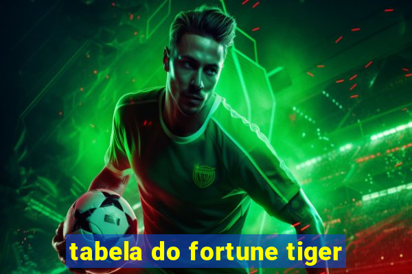 tabela do fortune tiger